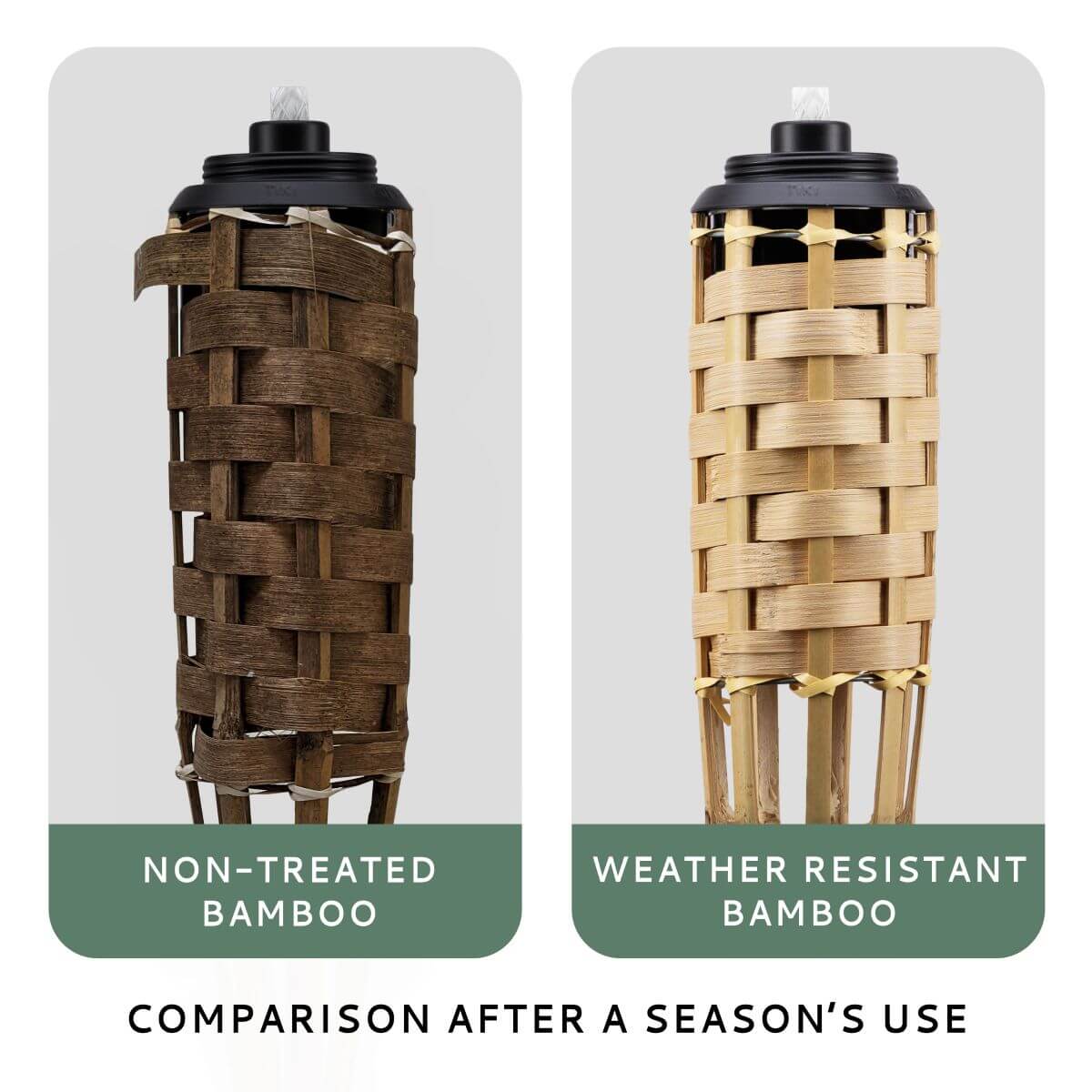 Side-by-side comparison of non-treated vs. weather resistant bamboo TIKI torches after a season’s outdoor use.
