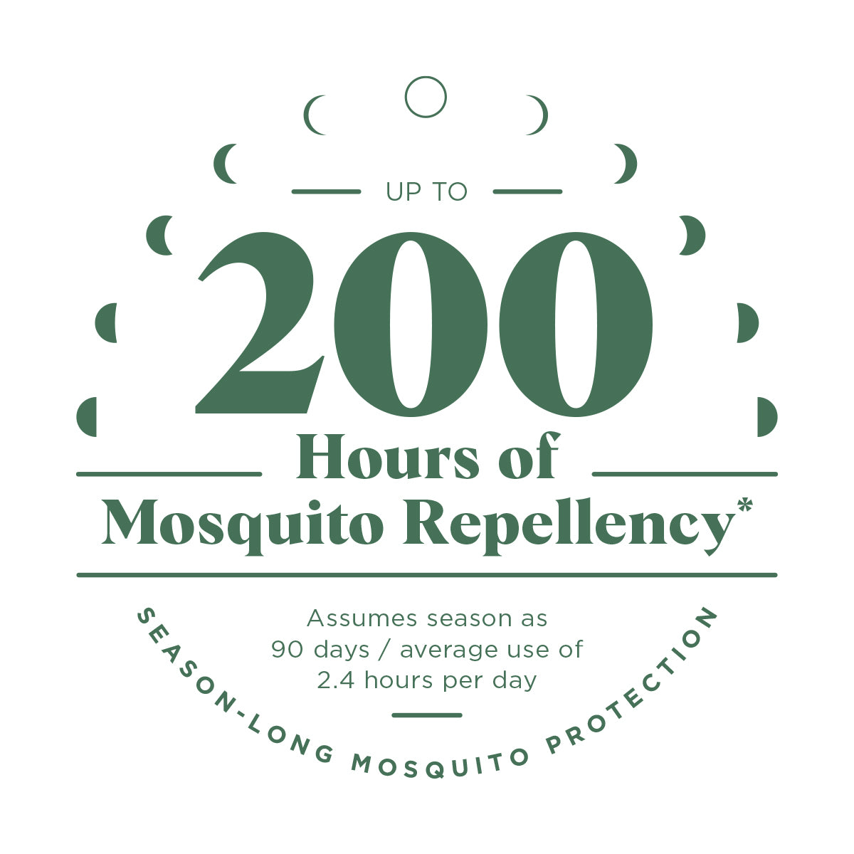 Green text reads: Up to 200 hours of mosquito repellency; season-long protection with average daily use.