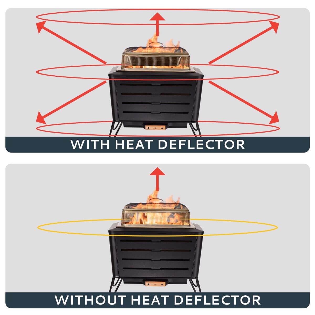 Top: Fire pit with heat deflector spreads heat outward. Bottom: Fire pit without deflector directs heat mostly upward.
