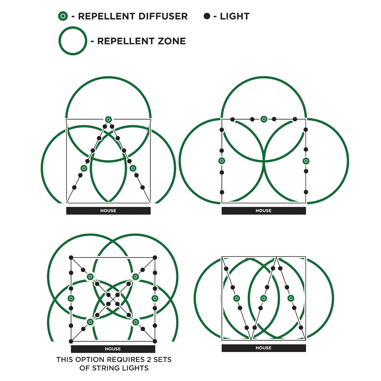 Where should the BiteFighter™ LED String Lights be placed?