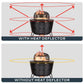 Top: Fire pit with heat deflector spreads warmth outward. Bottom: Without deflector, heat rises mostly upward.
