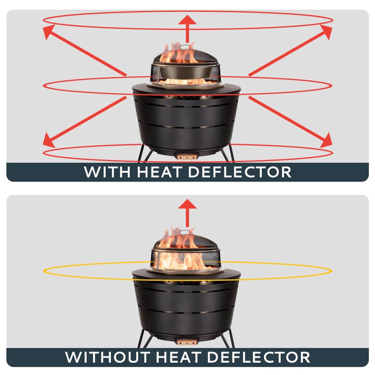 Black outdoor fire pit with heat deflector and directional airflow indicators.